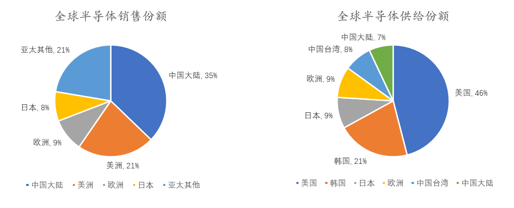 战略性看多中國資本市場，結構性牛市即將开啓