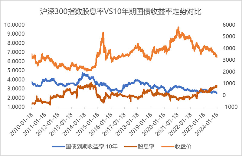 “大資金”不斷抄底！是否預示滬深300指數正步入長期布局的黃金窗口？