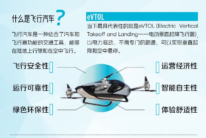 這些公司已入局飛行汽車賽道