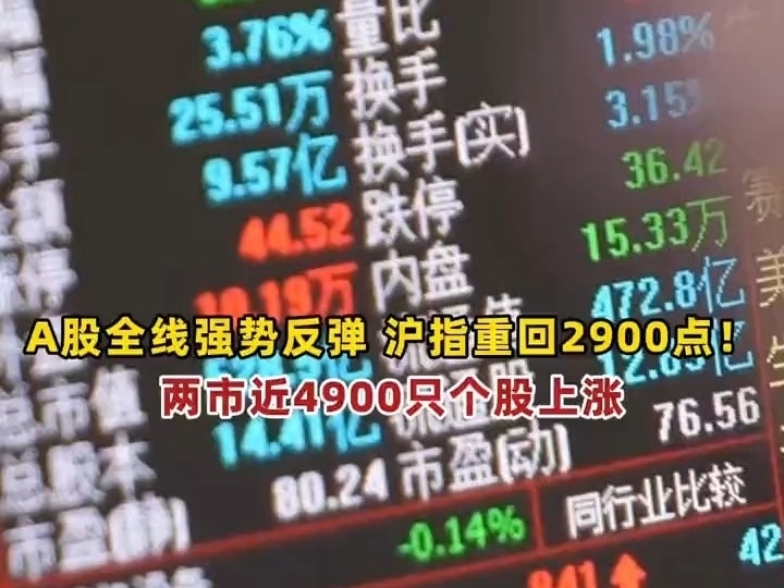 A股全线強勢反彈！滬指漲超2.9%，重回2900！胡錫進：希望這是傳說中的觸底反彈