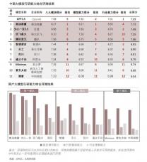 寫研報水平超過ChatGPT，國產大模型究竟在“寫”啥？