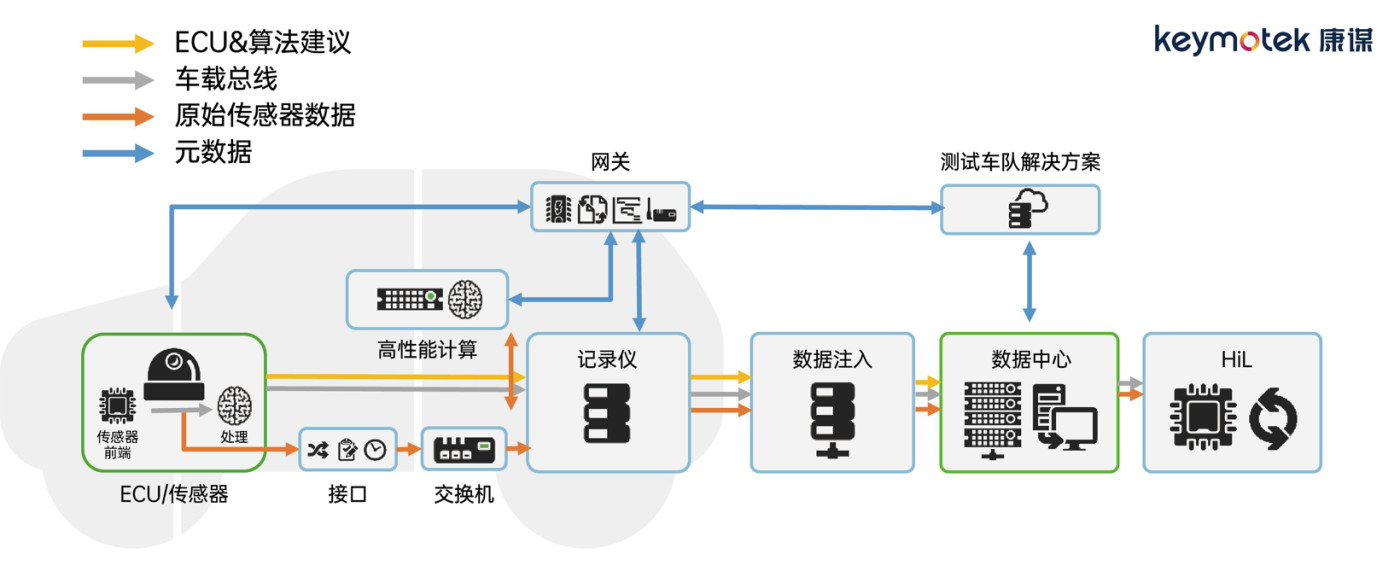 虹科多維布局自動駕駛迎战下半場