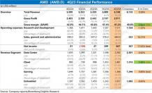 AMD：PC 已低頭，AI 只剩三分熱？