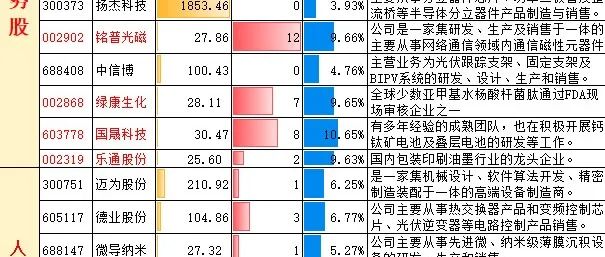 新能源光伏概念股全梳理！