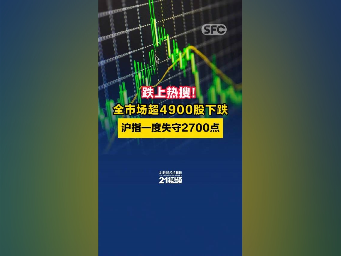 全市場超4900股下跌，滬指一度失守2700點