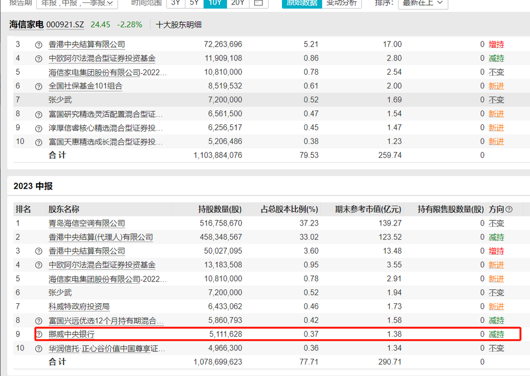 外資機構虧到跑路，A 股真不是一般人玩的