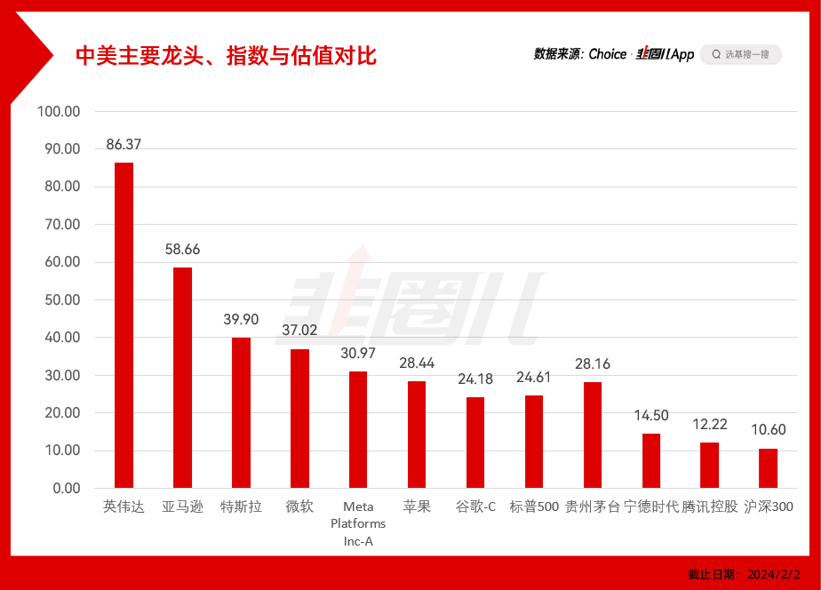 美股的牛市，越走越窄