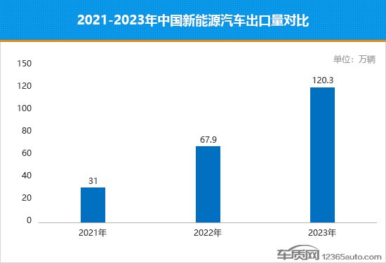 機遇挑战並存 中國汽車出口的三個新認知