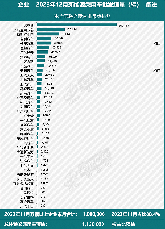 开年不利，融資告吹？高合汽車銷量之謎