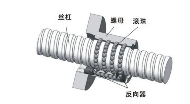 機器人最核心龍頭，背靠萬億市場，利潤5年6倍，成長性極強！