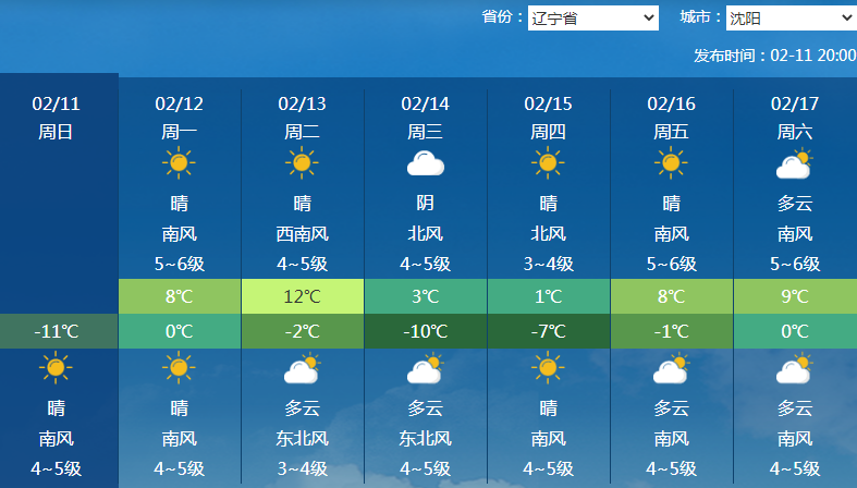 大回暖持續！多地將衝擊今年首個20℃ 但這裏有大暴雪新增積雪超半米？！