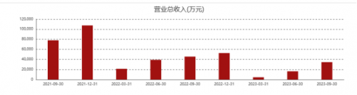 【財報深度解讀】雲從科技，百模大战能否“從容”？