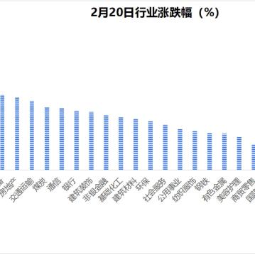 成交量萎縮？還能漲