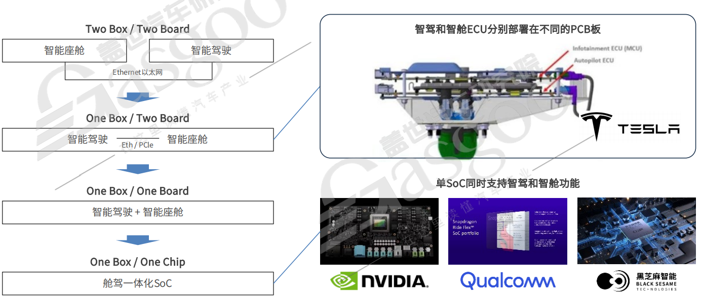 艙駕融合，2024將是關鍵窗口期？