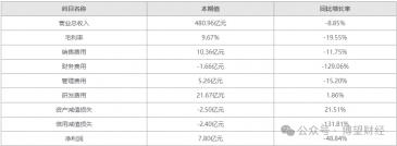 “困在”服務器裏的浪潮信息，還能搭上AI風口嗎？