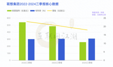 大打AI牌之後，聯想已過“萬重山”？