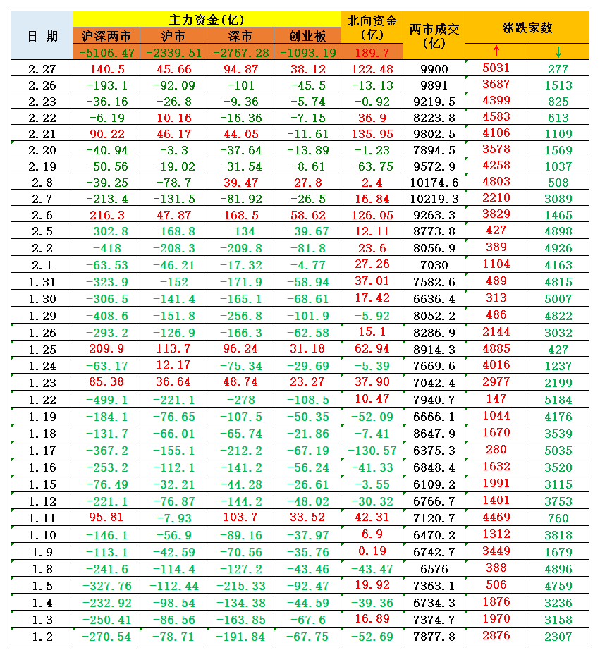 陽线反包，真漂亮！