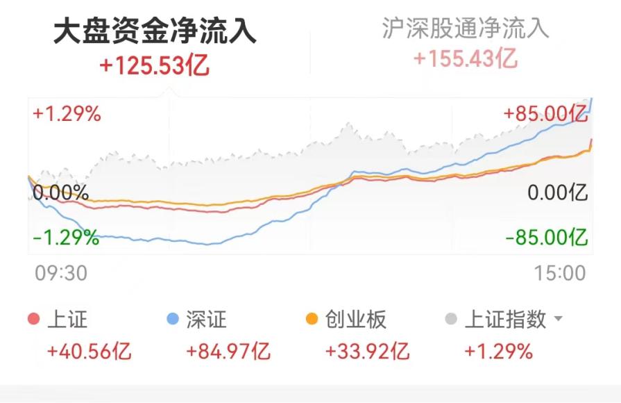 突發重大傳聞！資金跑步進場，二波开始了？