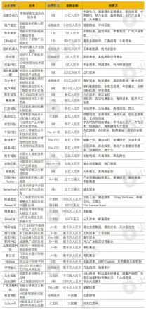 央企入局！2月人工智能產業熱點及50個重點項目推薦