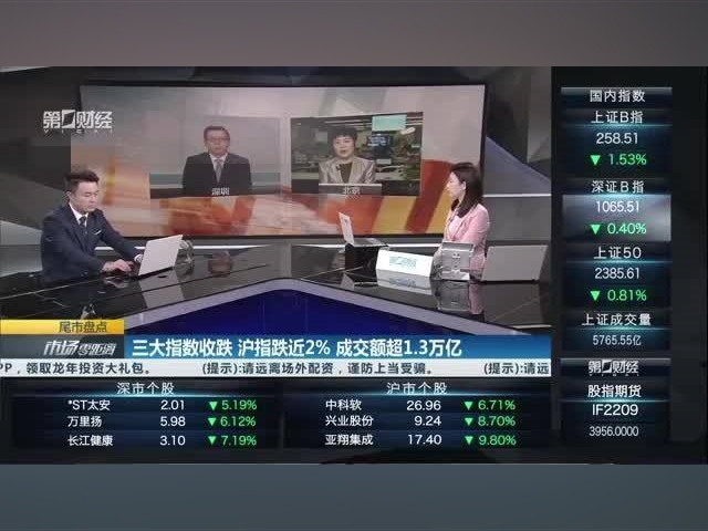 滬指放量下跌近2%再失3000點，超300股跌停丨復盤論