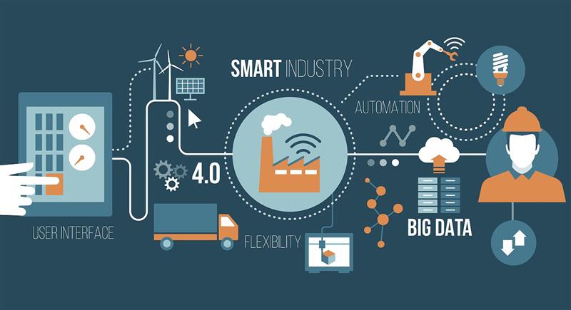 IIOT：智能工業維護的力量