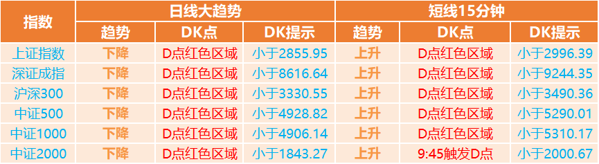 主力資金加持下，強勢股漲停報收