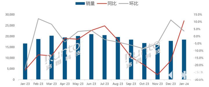 1月京東方液晶電視面板出貨約450萬片 排名第一