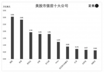 英偉達被誰“綁架”？