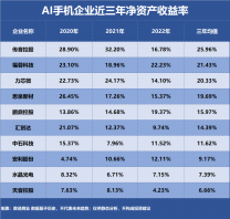 AI手機，誰是盈利最強企業？