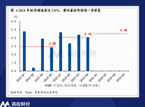 穩增長預期之外，2024政府工作報告指出了哪些機會？