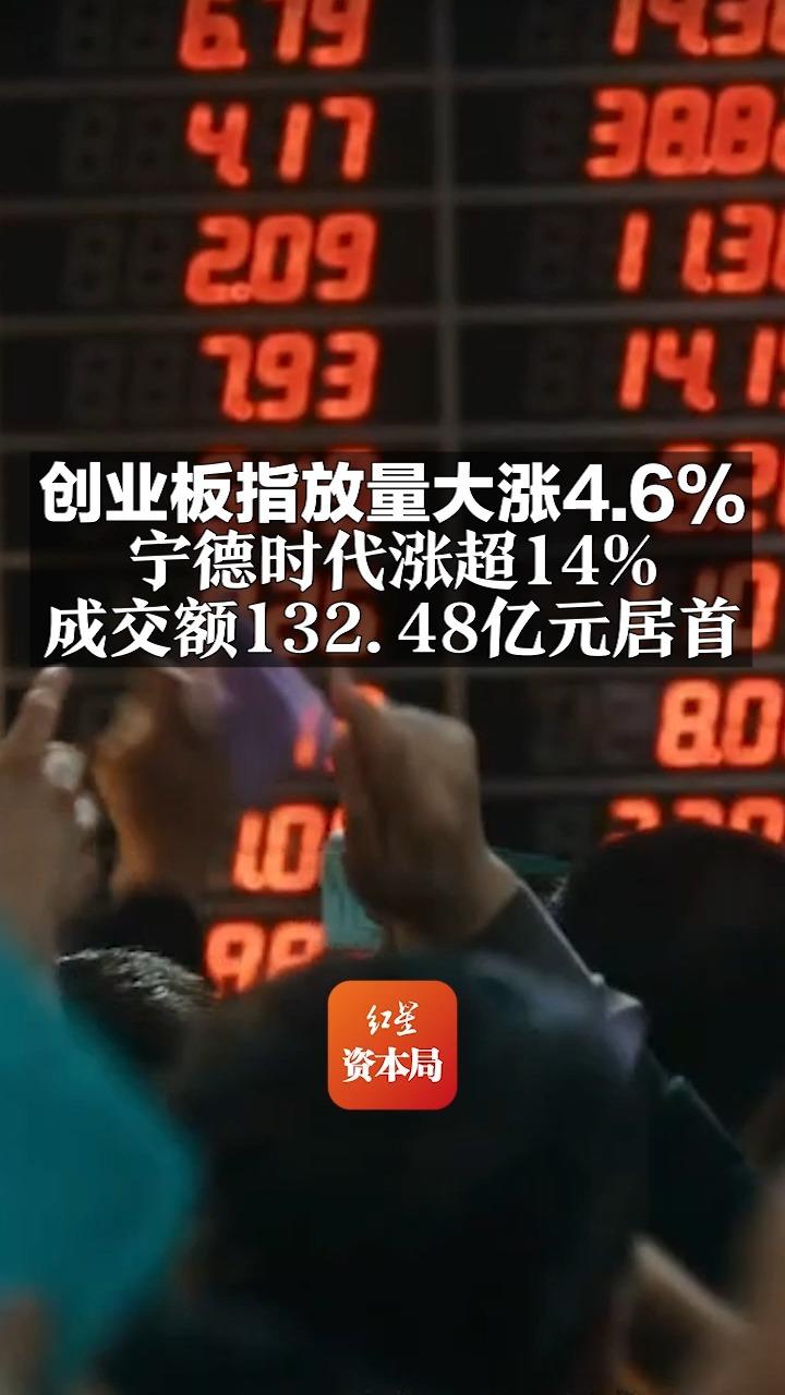 創業板指放量大漲4.6%寧德時代漲超14%，成交額132.48億元居首