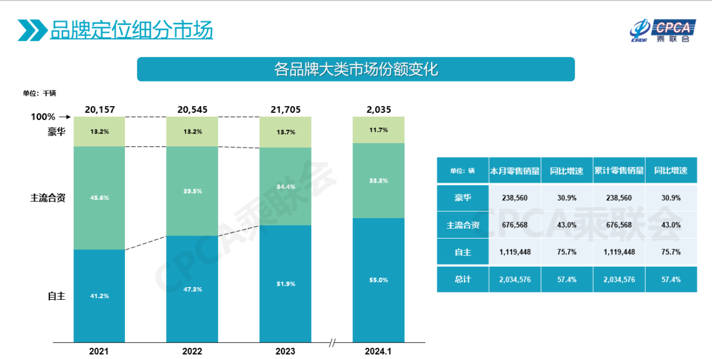 保時捷2023年財報出爐：營收增長7.7%，今年將加大產品攻勢