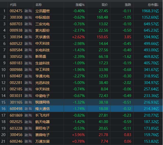 CPO衝高回落，短线仍需謹慎！