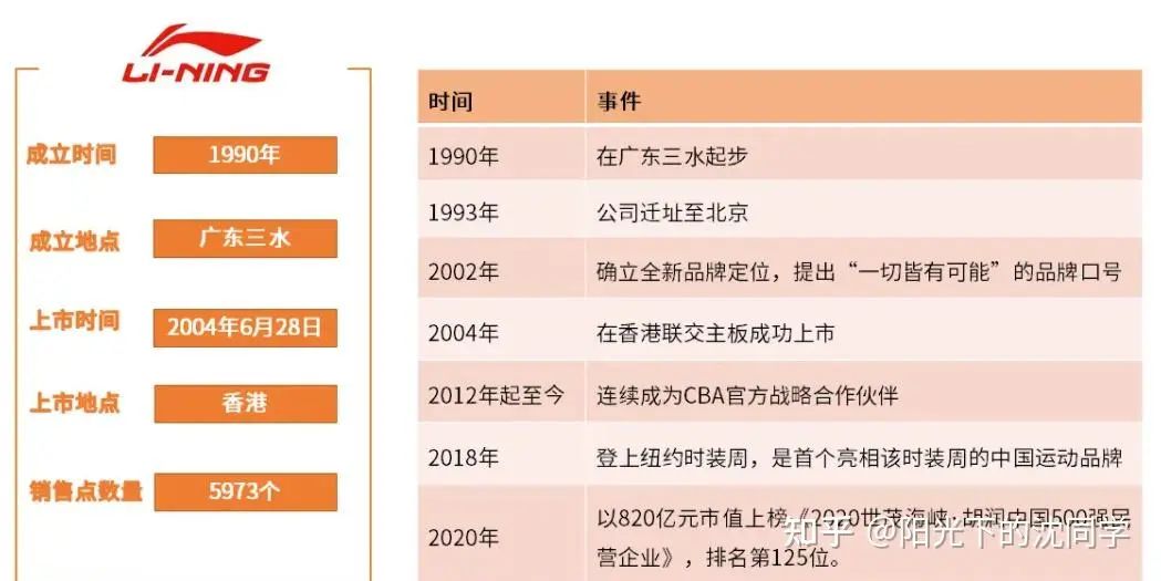 李寧依賴私有化傳聞來拉升股價肯定不是長久之計，關鍵還是要看業績