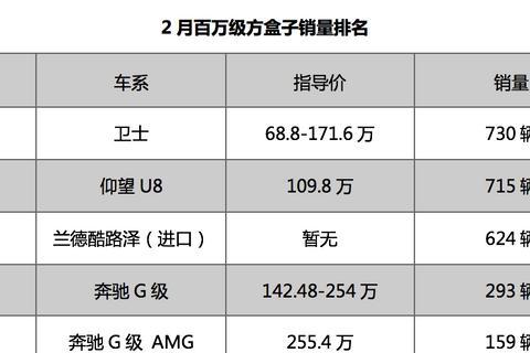 方盒子雖多，但衛士只有一個