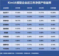 Kimi大模型，誰是盈利最強企業？