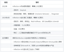 突發！300億獨角獸，創始人集體“跑路”