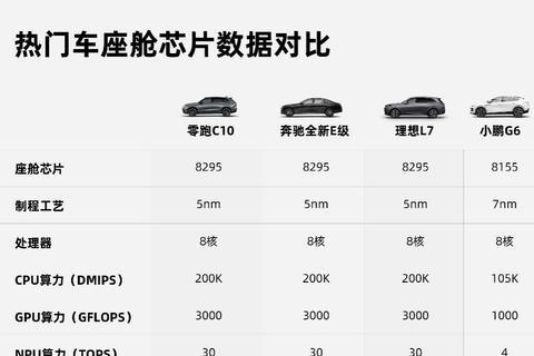 12.88萬元起，零跑C10正式上市