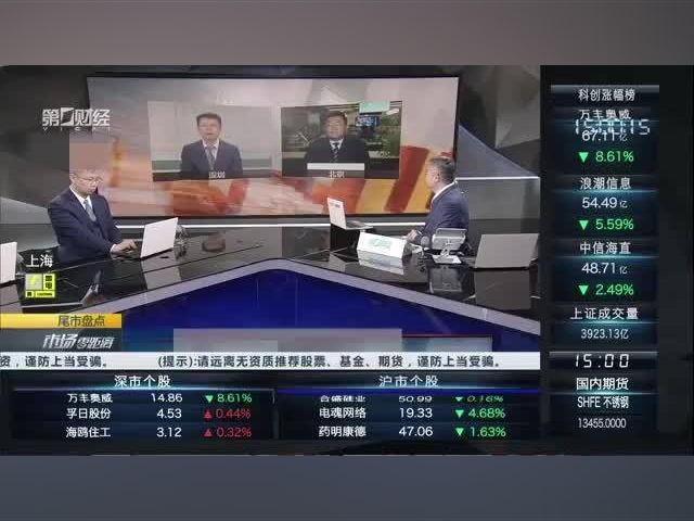 滬指微跌0.08%，順周期板塊逆勢活躍丨復盤論