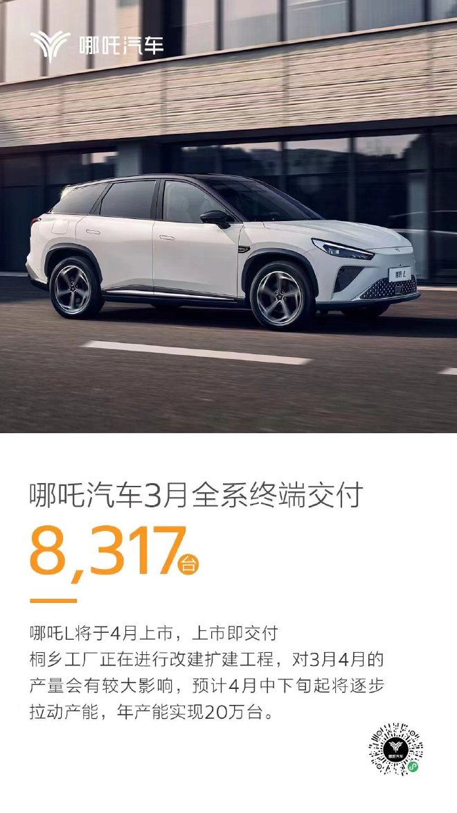 哪吒汽車公布3月份銷量 共計交付新車8317台