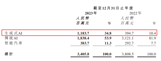 誰率先摘到了大模型的果實？