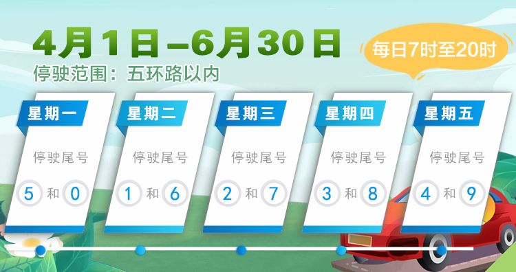 北京發布下周交通預報和出行提示 這些區域車流量大