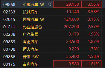 特斯拉美股市值一夜漲超1800億元