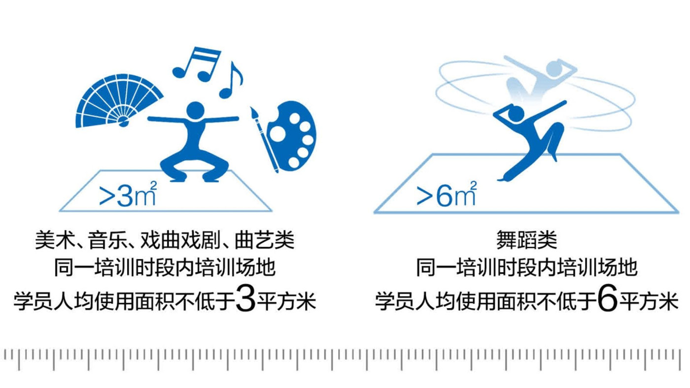 文化藝術類校外培訓機構出新規，合規合適的培訓場地什么樣？