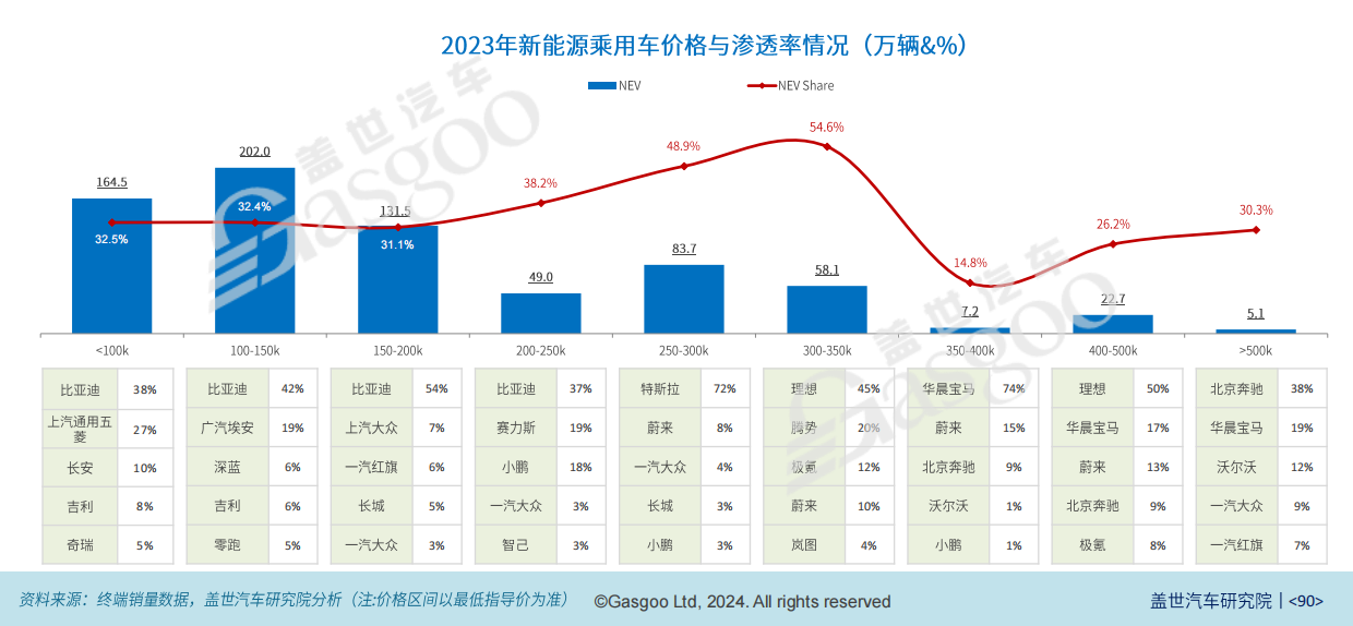 成本爲“王”：中國汽車新供應鏈電氣化配置數據解讀