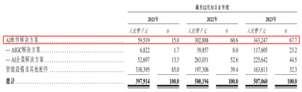 通過港交所聆訊，出門問問還在“大煉模型”？