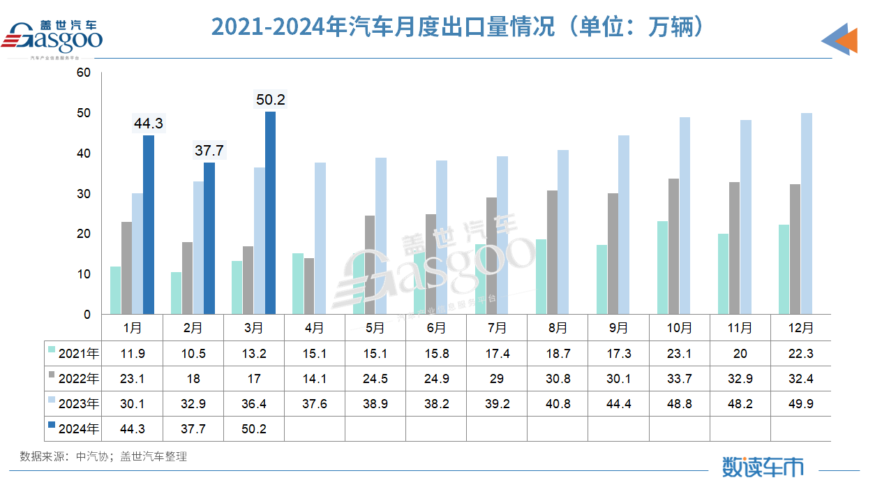 一季度車市創2019年來新高，中汽協：全年或現前高後低走勢