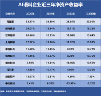 AI語料，誰是盈利最強企業？