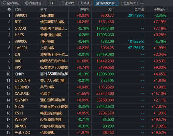 4月12日盤前猜想：紅周五！