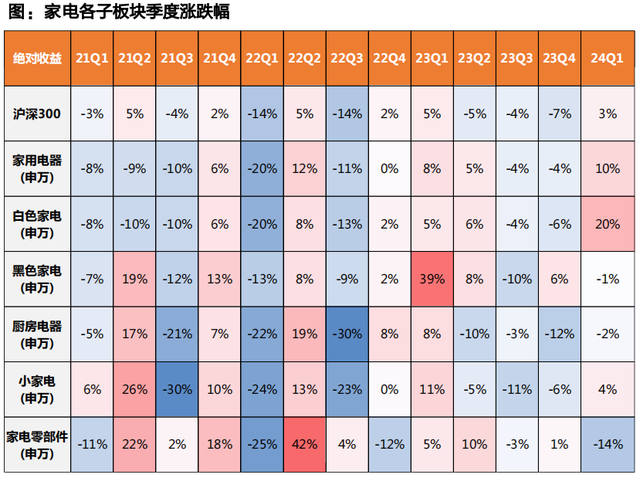 新一輪家電以舊換新政策箭在弦上！或將撬動2700億市場......